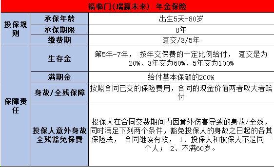 福臨門瑞贏未來