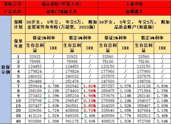 福臨門瑞贏未來基本內(nèi)容介紹？回本速度如何？
