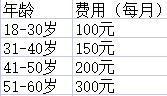 平安保險(xiǎn)健康險(xiǎn)價(jià)格表是什么？平安健康險(xiǎn)包括哪些范圍？