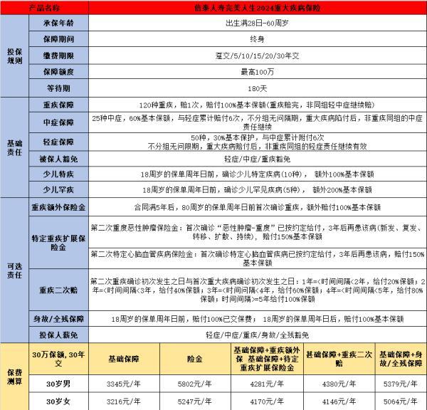 完美人生2024保險