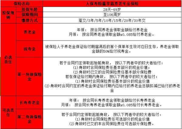 鑫享嘉養(yǎng)老年金保險產(chǎn)品如何？有什么優(yōu)點？