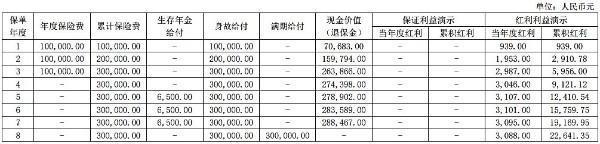 大家大贏家年金保險分紅型投保須知，基本信息+產(chǎn)品保障+產(chǎn)品收益