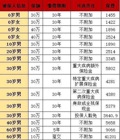 完美人生2024保險產(chǎn)品條款？需要多少錢？