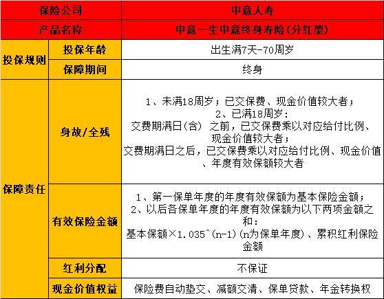 一生中意分紅型