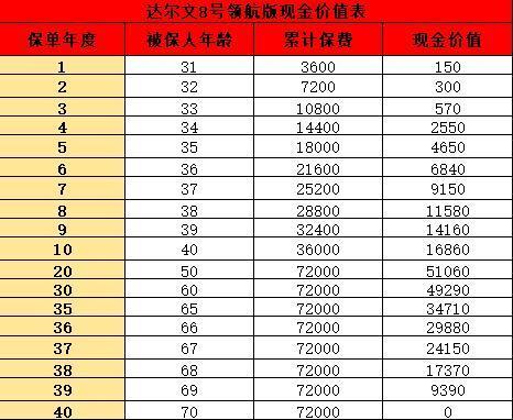 達爾文8號領航版詳細測評，優(yōu)缺點有哪些呢？