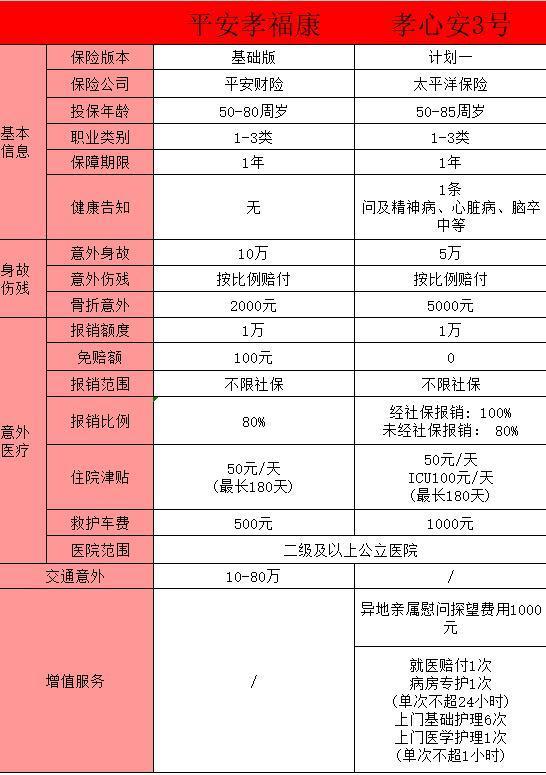 老年人意外險如何選？附產(chǎn)品推薦！