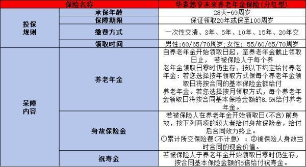 華泰人壽悠享未來養(yǎng)老年金保險產(chǎn)品有哪些亮點？提供什么保障？