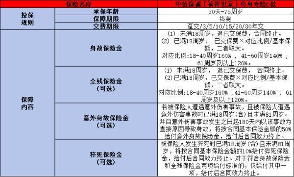 中信保誠(chéng)禎祥世家終身壽險(xiǎn)c款有哪些亮點(diǎn)？提供什么保障呢？