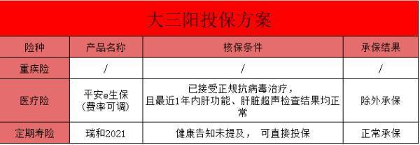 脂肪肝和乙肝患者投保保險(xiǎn)的影響？如何購買保險(xiǎn)預(yù)防風(fēng)險(xiǎn)？