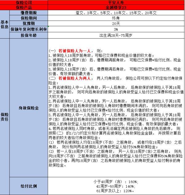 金越尊享23