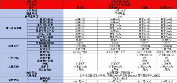 2024最新熱門意外險有哪些？這三款你知道嗎？