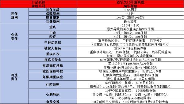 2024年成人重疾險推薦
