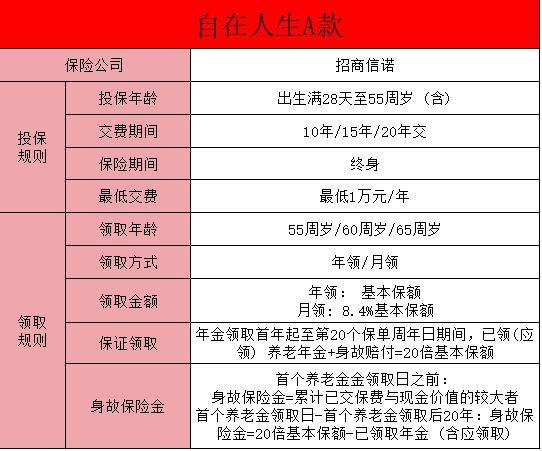 自在人生A款保險(xiǎn)