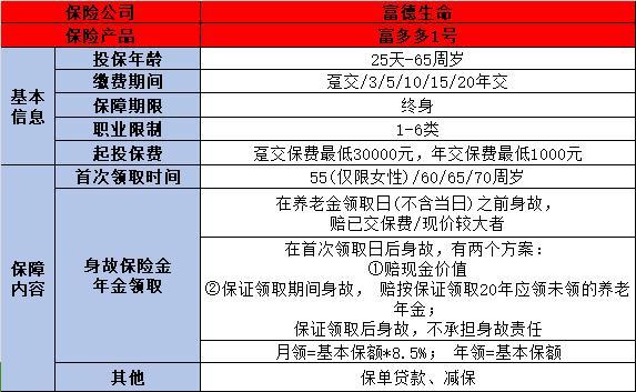富多多1號(hào)年金險(xiǎn)
