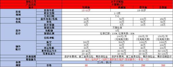 2024最新熱門意外險(xiǎn)