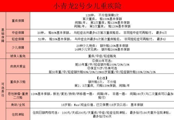 小青龍2號的保障責任有哪些升級？創(chuàng)新點有哪些？