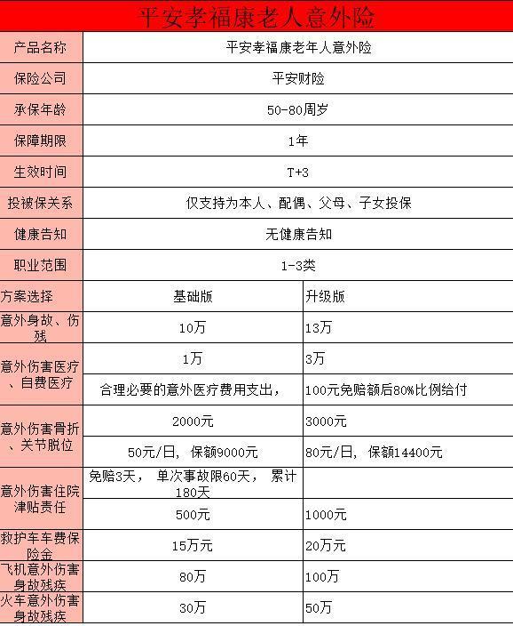 平安孝?？道夏耆艘馔怆U