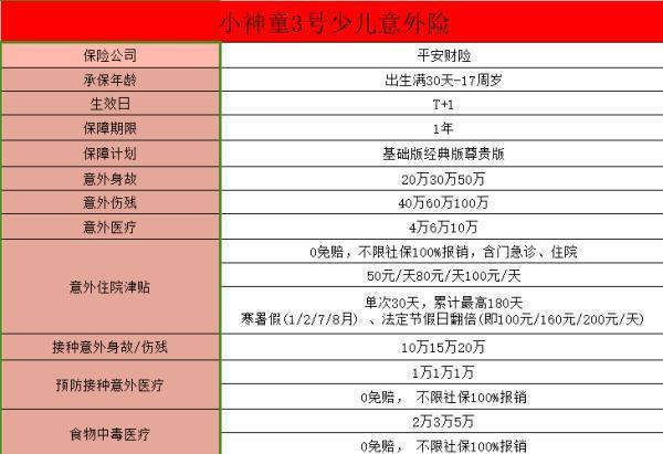 平安小神童3號意外險被狗咬傷可以理賠嗎？如何申請理賠？