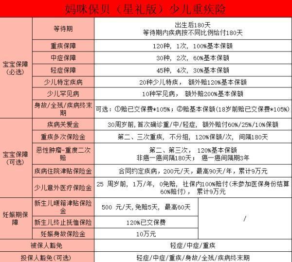 媽咪保貝（星禮版）的“亮點”責任是什么？有哪些保障？