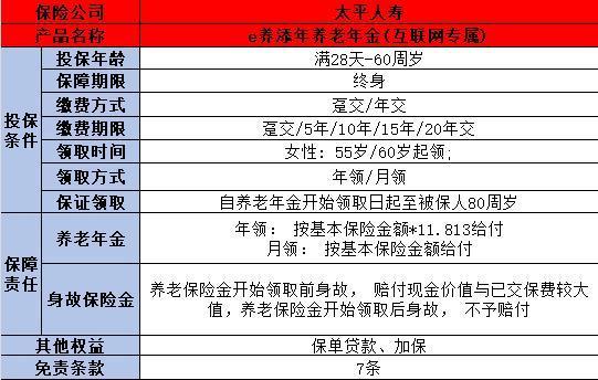 e養(yǎng)添年養(yǎng)老年金險劃算嗎？提供什么保障呢？