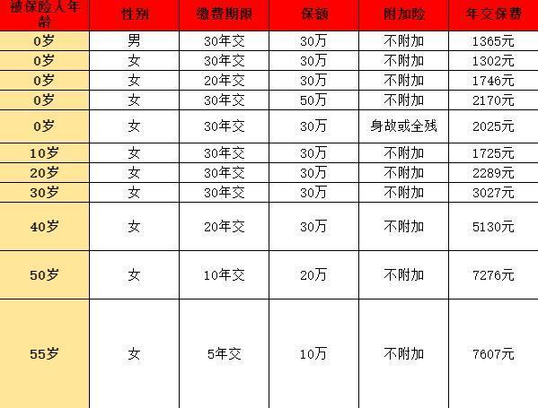 瑞華健康達(dá)爾文8號怎么樣？交費(fèi)價(jià)格+產(chǎn)品亮點(diǎn)解析