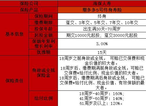 增多多5號(hào)終身壽險(xiǎn)