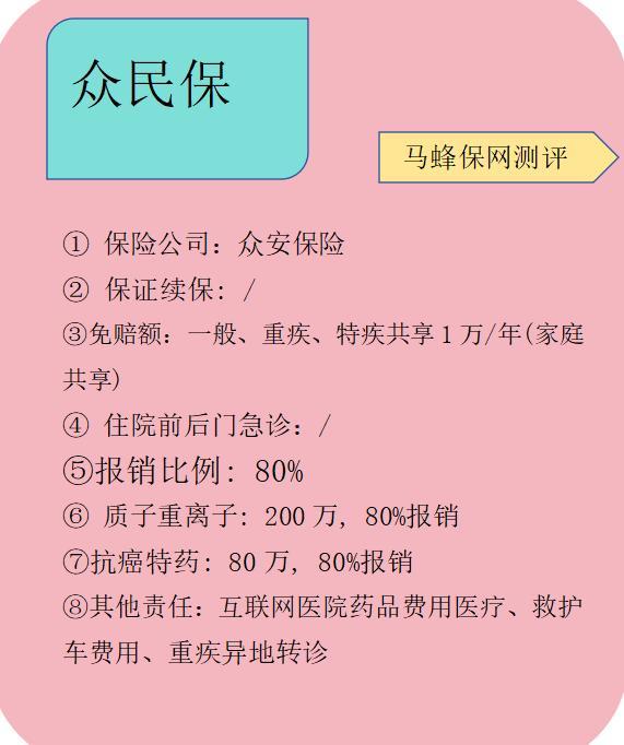 熱門百萬醫(yī)療險測評