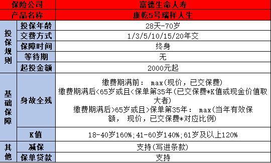 富德生命康乾5號