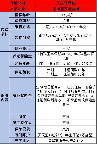 養(yǎng)老年金險