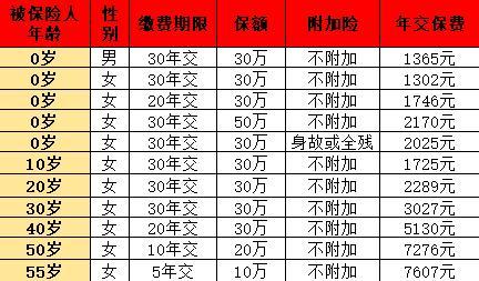 達爾文8號