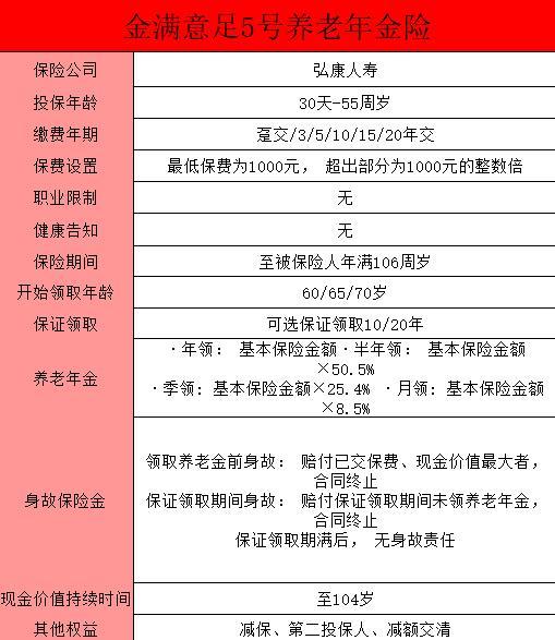 金滿意足5號(hào)年金險(xiǎn)