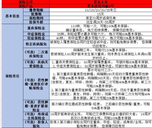 君龍超級(jí)瑪麗9號(hào)