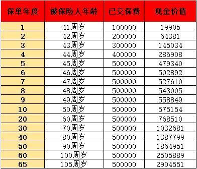 買保險中途退保能退嗎？中途退保會損失多少錢呢？