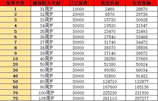 增多多5號(hào)終身壽險(xiǎn)產(chǎn)品詳細(xì)解析？?jī)?yōu)缺點(diǎn)是什么？