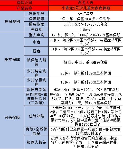 小青龍2號少兒重疾險如何？有哪些特點？