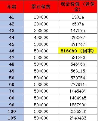 瑞眾南山松瑞享版終身壽險(xiǎn)靠譜嗎？收益情況如何？