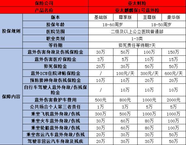 亞太麒麟保1號