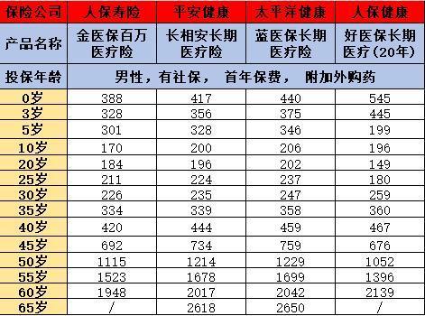 支付寶好醫(yī)保優(yōu)點是什么？價格對比？