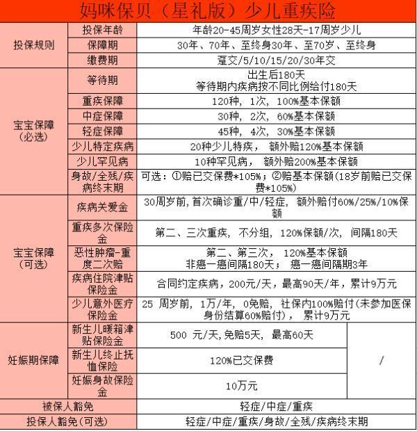 少兒重疾險(xiǎn)推薦？多款產(chǎn)品自由選擇！