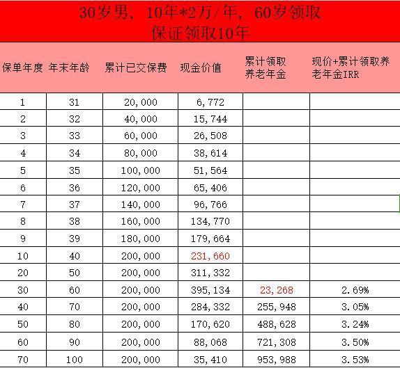 金滿意足5號年金險詳細介紹，基本情況+案例分析
