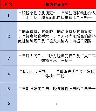 君龍超級(jí)瑪麗9號(hào)