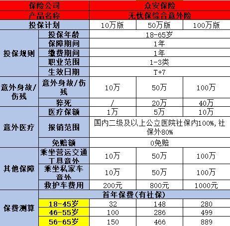 支付寶無(wú)憂保綜合意外險(xiǎn)保障怎么樣？是否值得購(gòu)買？