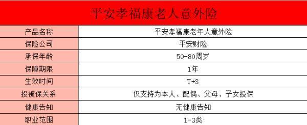 平安孝?？道夏耆艘馔怆U的優(yōu)勢是什么？投保門檻是什么？