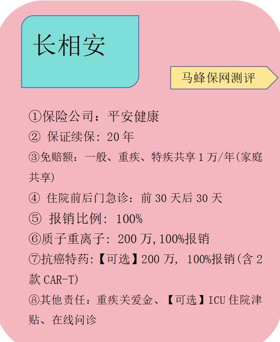 熱門百萬醫(yī)療險測評