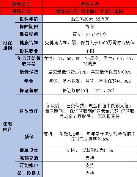 增多多5號(hào)（閃電版）養(yǎng)老年金險(xiǎn)