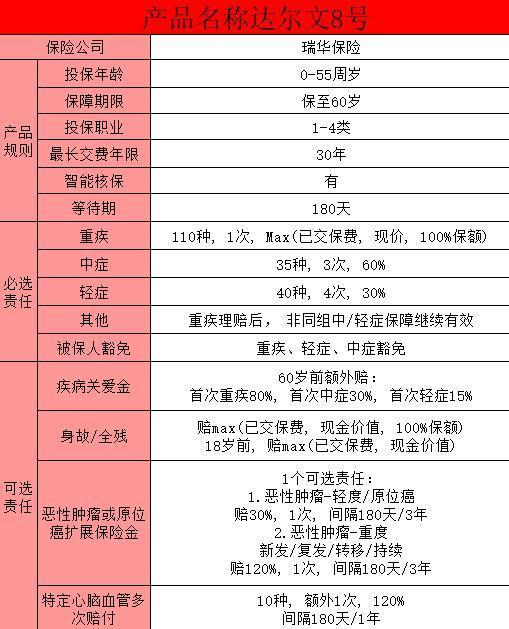 達(dá)爾文8號的優(yōu)勢有哪些？達(dá)爾文8號定期適合什么人買呢？