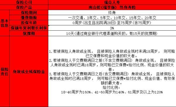 瑞眾南山松瑞享版終身壽險(xiǎn)