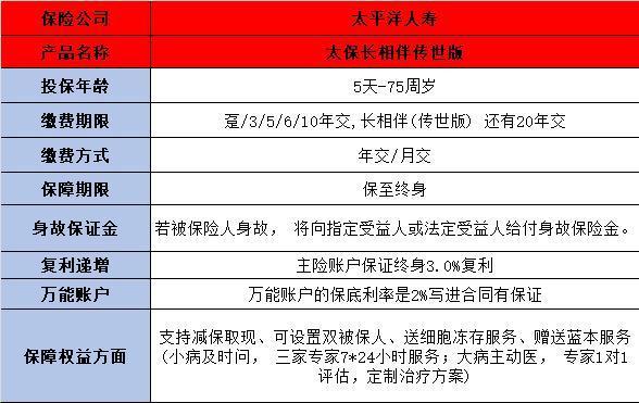 太保長相伴傳世版終身壽險基礎(chǔ)保障內(nèi)容詳解？回本速度與長期收益？