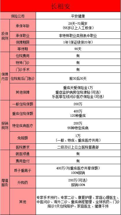 百萬(wàn)醫(yī)療險(xiǎn)選擇哪個(gè)好