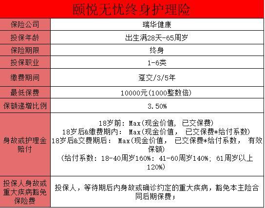 頤悅無(wú)憂終身護(hù)理險(xiǎn)
